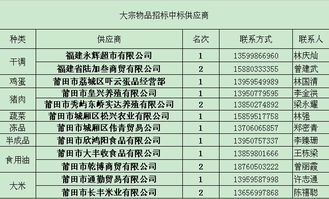 后勤处饮食管理服务中心完成大宗物品招标工作